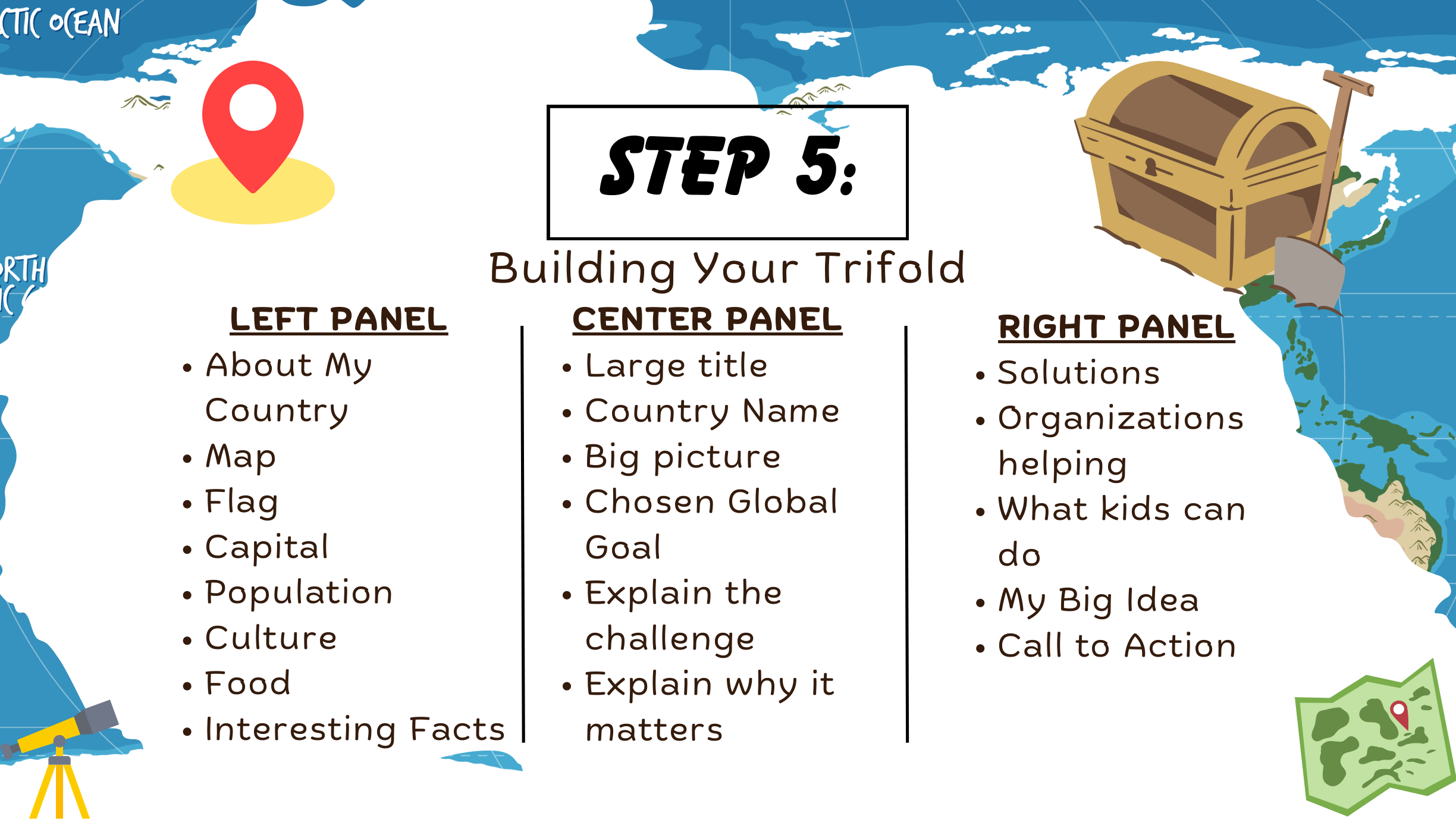 Teacher slide 9 showing the required components for the left, center and right trifold panels